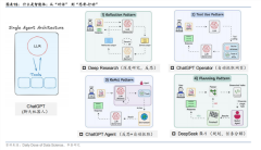 大型言语模智能体供给了理解天然言语和推理的
